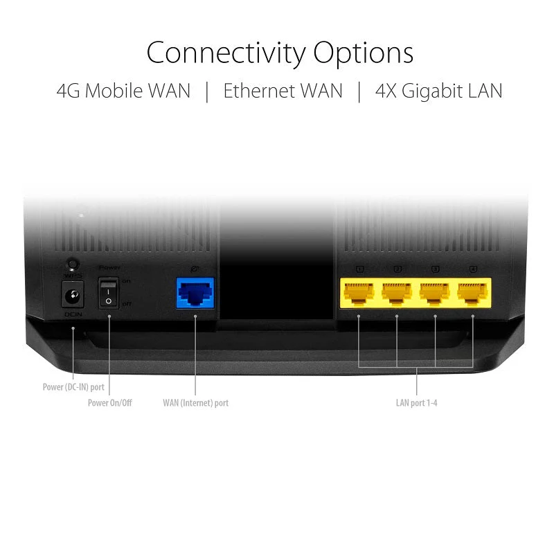 ASUS 4G-AX56 Cat.6 300Mbps Dual-Band WiFi 6 AX1800 LTE Router - Image 7