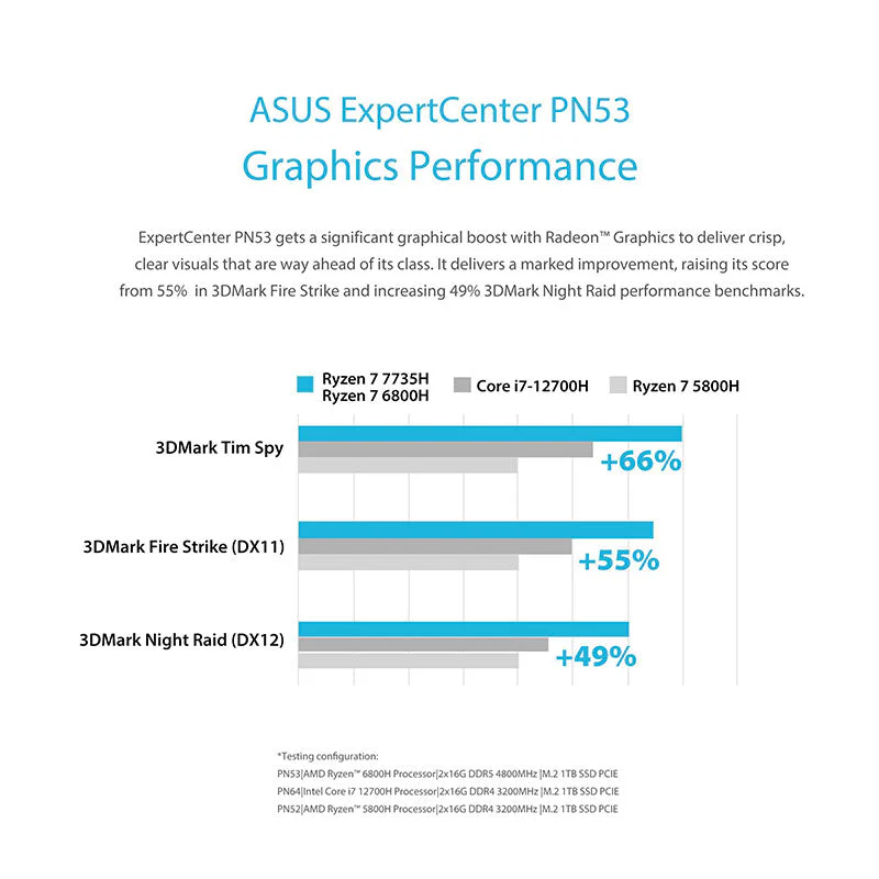 Asus ExpertCenter PN53-S1-S70020AD - R7-7730U 16GB 512GB Win11P - Image 5