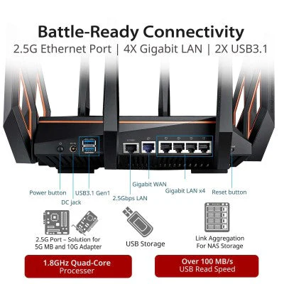 Asus ROG Rapture GT-AX11000 Tri-Band Wi-Fi Gaming Router - Image 4