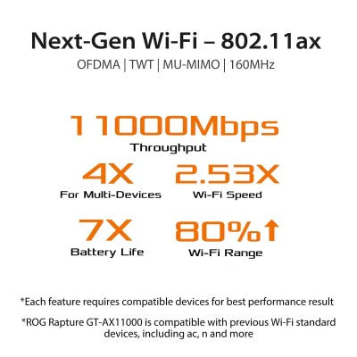 Asus ROG Rapture GT-AX11000 Tri-Band Wi-Fi Gaming Router - Image 5