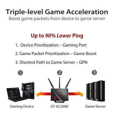 ASUS ROG Rapture GT-AC2900 Dual Band WiFi Gaming Router - Image 3