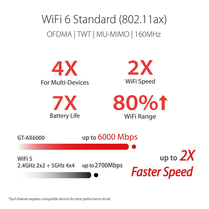 Asus ROG Rapture GT-AX6000 Dual-Band WiFi 6 Gaming Router - Image 3