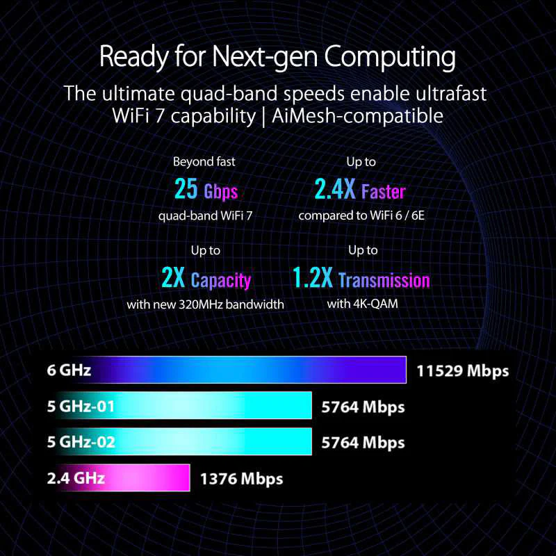 Asus ROG Rapture GT-BE98 Quad Band WIFI 7 BE25000 Gaming Router - Image 4