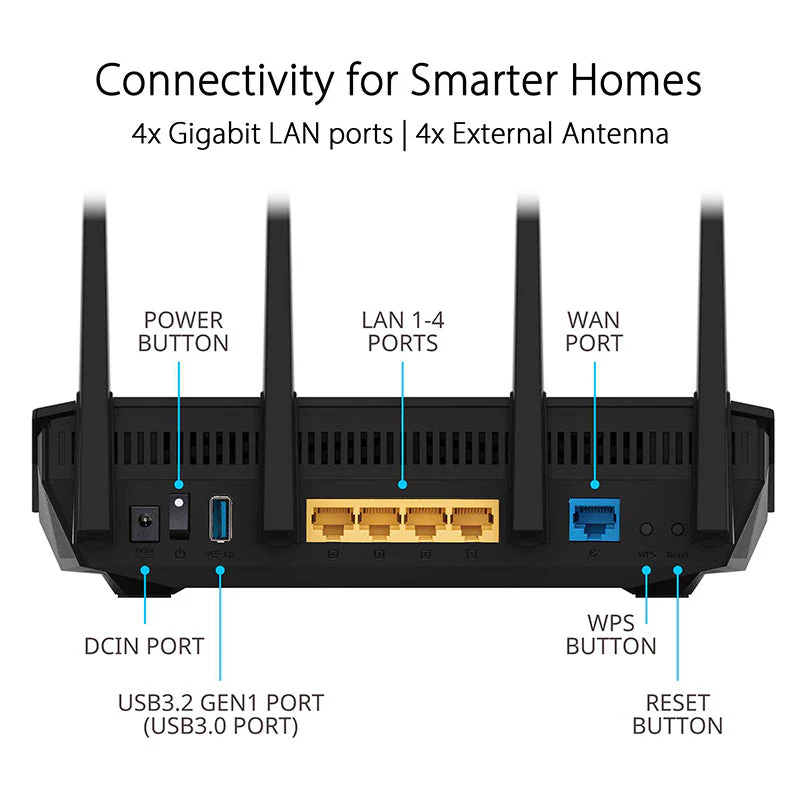 Asus RT-AX5400 Dual Band Wi-Fi 6 Extendable Router - Image 2