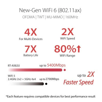 ASUS RT-AX82U AX5400 Dual Band WiFi 6 Gaming Router - Image 5