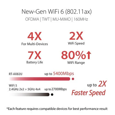 ASUS RT-AX82U AX5400 GUNDAM Dual Band WiFi 6 Gaming Router - Image 5
