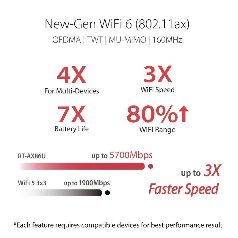 ASUS RT-AX86S AX5700 Dual Band WiFi 6 Gaming Router