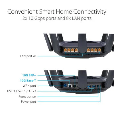 ASUS RT-AX89X 12-stream AX6000 Dual Band WiFi6 Router with Dual 10G ports - Image 5