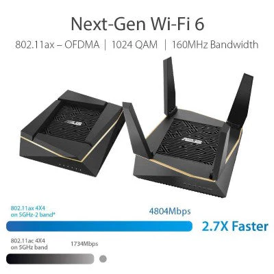 Asus RT-AX92U 802.11AX Current Tri Band Router - Image 3