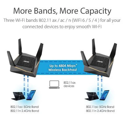Asus RT-AX92U 802.11AX Current Tri Band Router - Image 4