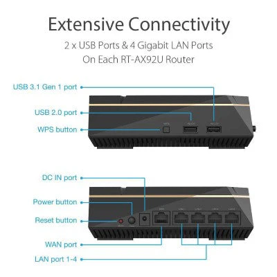 Asus RT-AX92U 802.11AX Current Tri Band Router - Image 6