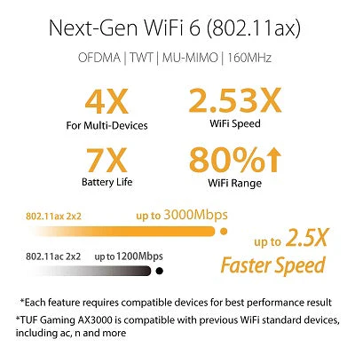 Asus TUF-AX3000 Dual Band WiFi 6 (802.11ax) Gaming Router - Image 5