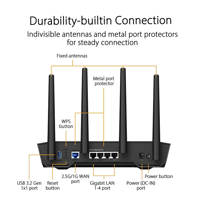 Asus TUF-AX4200 Dual Band WiFi 6 Gaming Router - Image 3