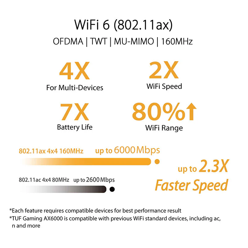 Asus TUF-AX6000 Dual Band WiFi 6 Gaming Router - Image 6