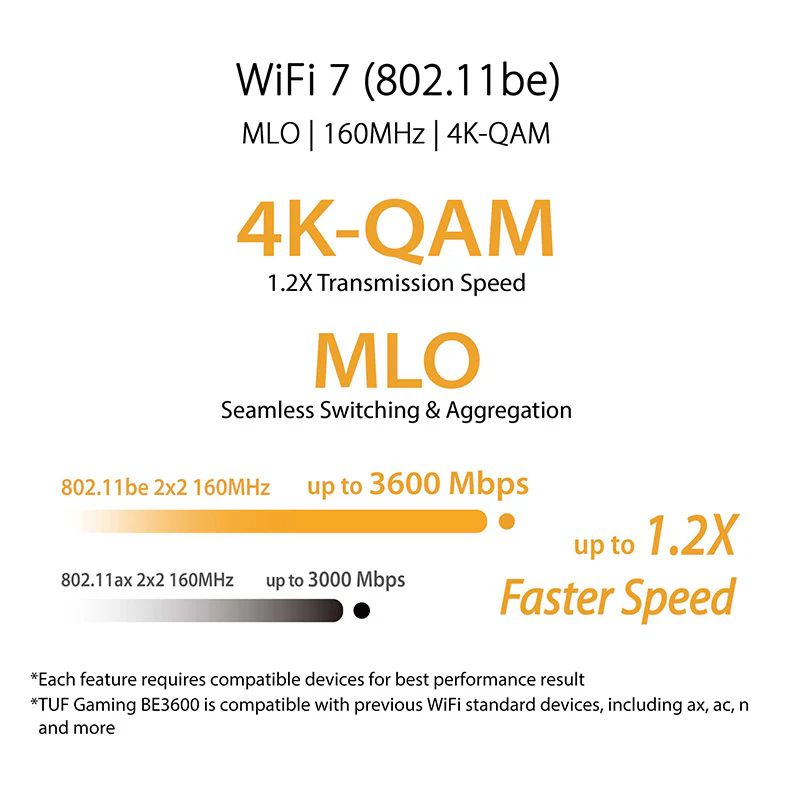 Asus TUF Gaming BE3600 Wi-Fi 7 Dual Band Gaming Router - Image 2