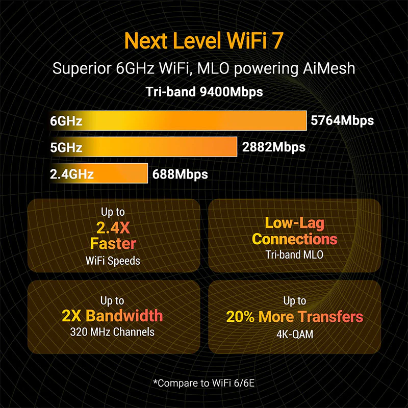 Asus TUF Gaming BE9400 Wi-Fi 7 Tri Band Extendable Gaming Router - Image 2