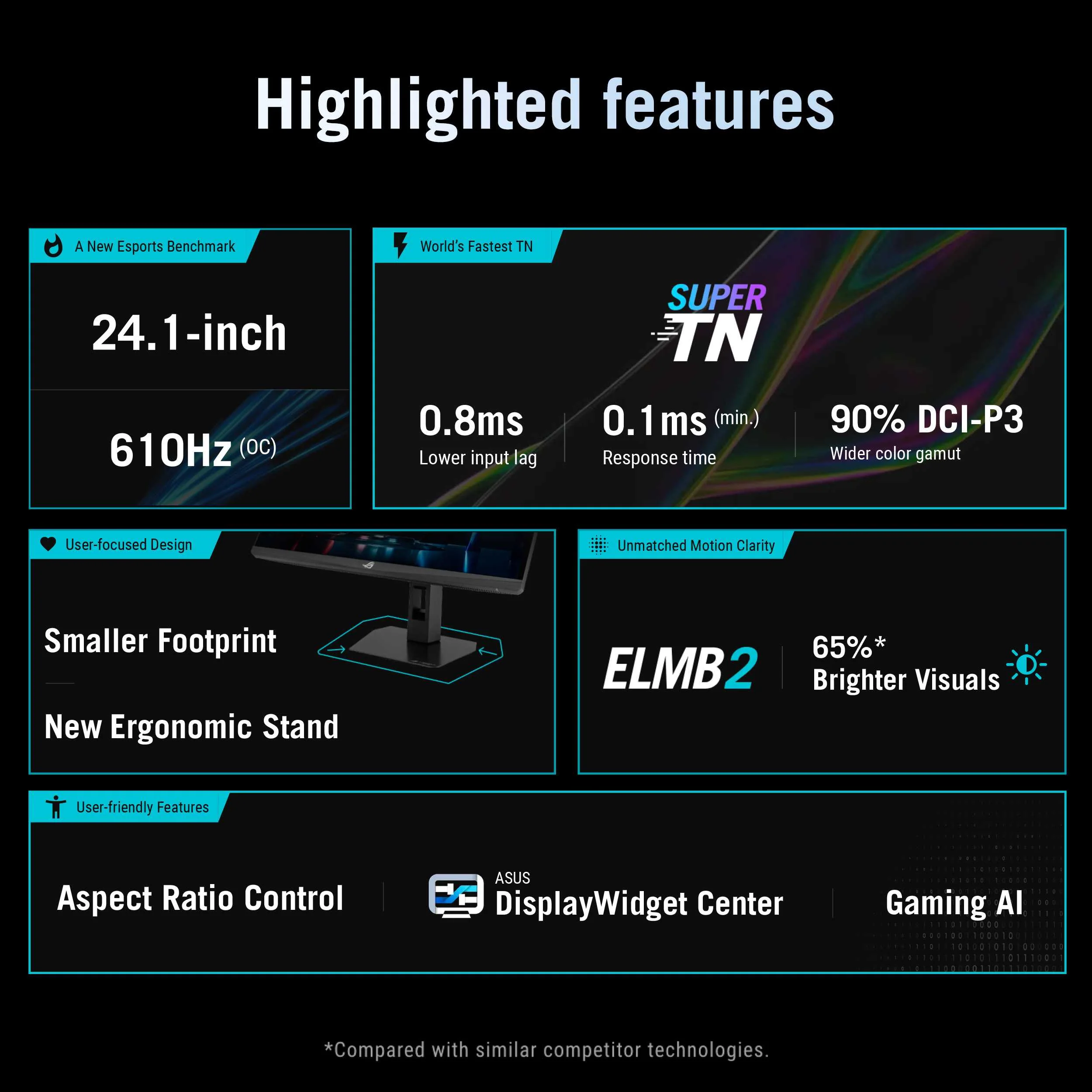 Asus ROG Strix XG248QSG Ace - 24" FHD TN 610Hz(OC) Esports Gaming Monitor - Image 2