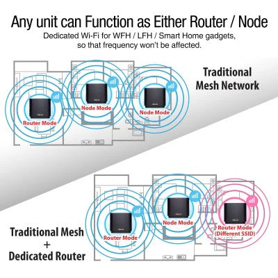 Asus ZenWiFi AX XD4 Mini  1-Pack AX1800 Wi-Fi 6 Mesh (White) - Image 5