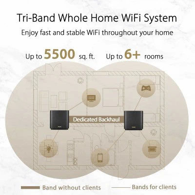 Asus ZenWiFi AX (XT8 1PK) AX6600 Tri-band Mesh WiFi 6 (Black) - Image 7
