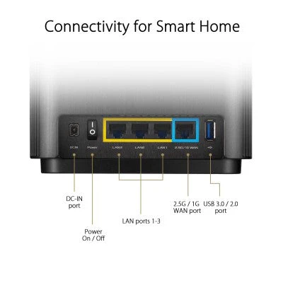 Asus ZenWiFi AX XT8 AX6600 Whole-Home Tri-band Mesh WiFi 6 (White) - Image 5