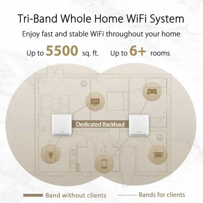 Asus ZenWiFi AX XT8 AX6600 Whole-Home Tri-band Mesh WiFi 6 (White) - Image 7