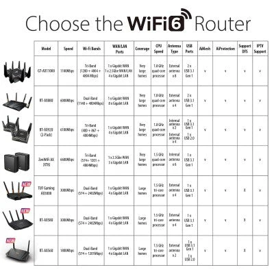 Asus ZenWiFi AX XT8 AX6600 Whole-Home Tri-band Mesh WiFi 6 (White) - Image 8
