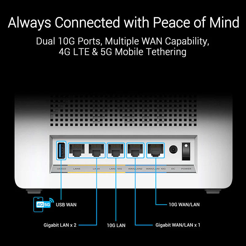 ASUS ZenWiFi BQ16 BE25000 Quad Band Wi-Fi 7 Mesh Router (2-Pack) - Image 10