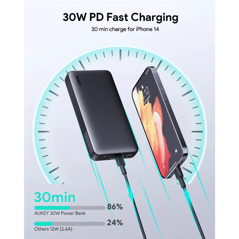 Aukey PB-Y42 Sprint X 20K 30W 20,000mAh Portable Power Bank with PD3.0 (Grey) - Image 4
