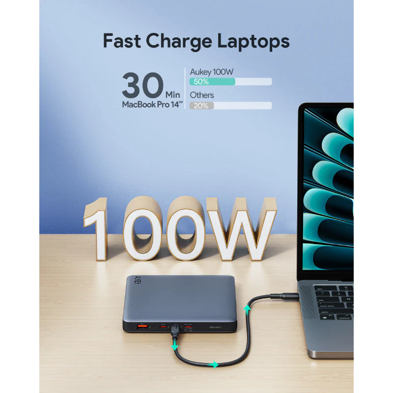 Aukey PB-Y44 Sprint X 100W 20,000mAh PD3.0 Laptop Power Bank - Image 13
