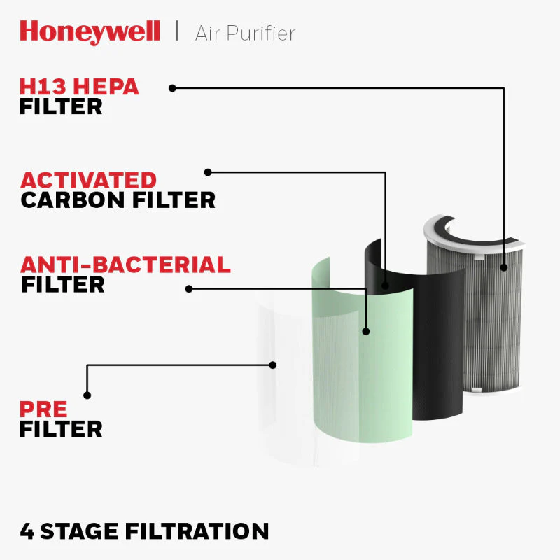 Honeywell HC000023 Air Touch U1 Indoor Air Purifier - Image 5