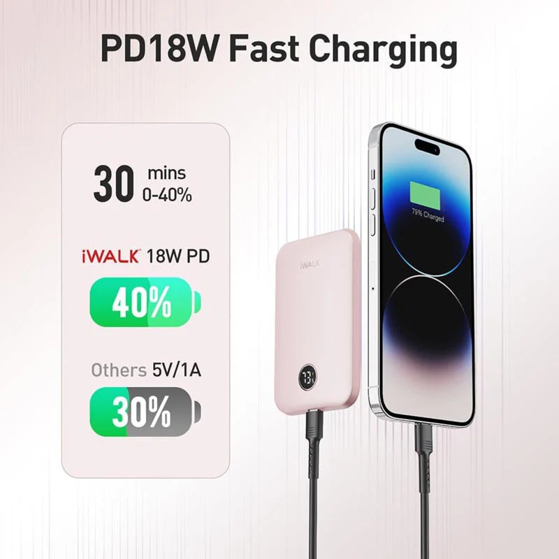 IWalk PowerGrip Slim 5000mAh Magnetic Wireless PowerBank for iPhone Pink - Image 3