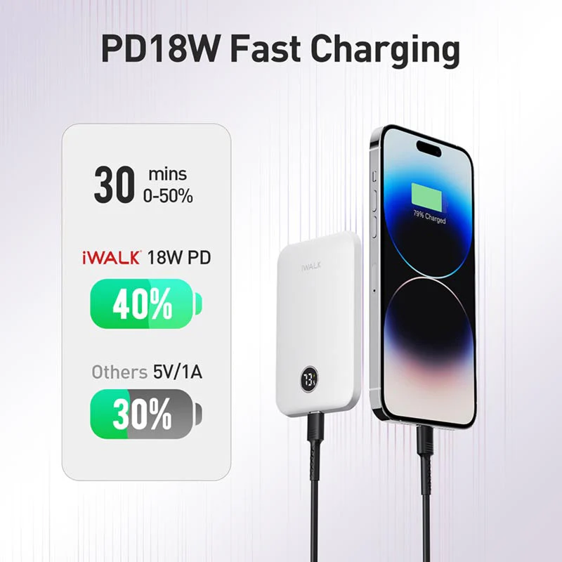 IWalk PowerGrip Slim 5000mAh Magnetic Wireless PowerBank for iPhone White - Image 3