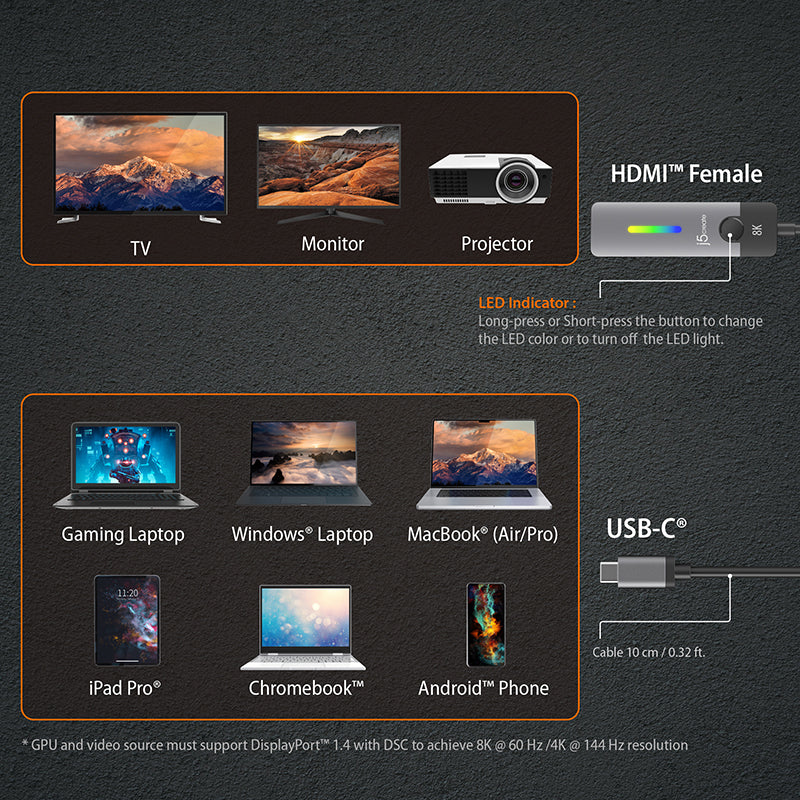 J5Create JCA157 USB-C to HDMI 2.1 8K Adapter - Image 4
