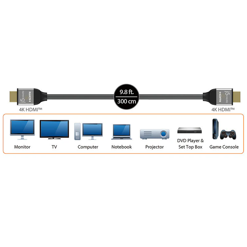 J5Create JDC52L30 3M High Speed HDMI Cable with Ethernet - Image 5