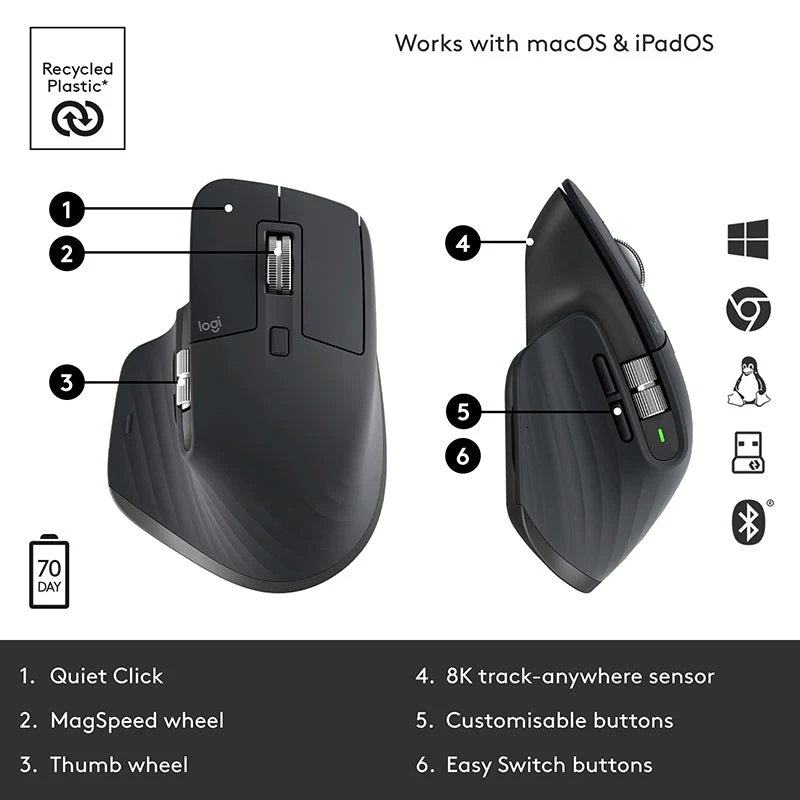 Logitech MX Master 3S Wireless Silent Mouse - Image 2