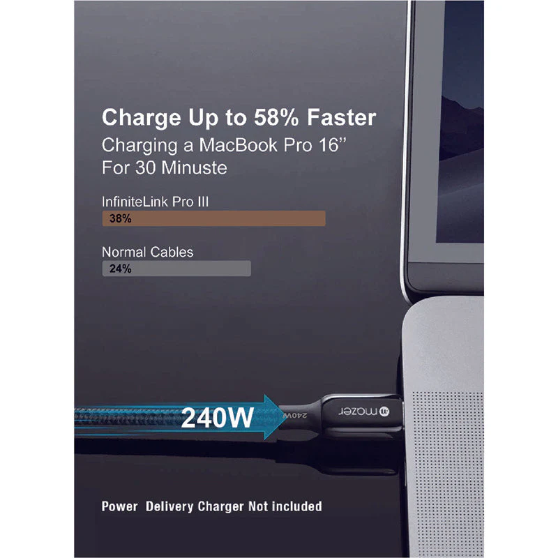 Mazer M-PL3Pro-240C125 240W USB C to C Cable 1.25m (White) - Image 3