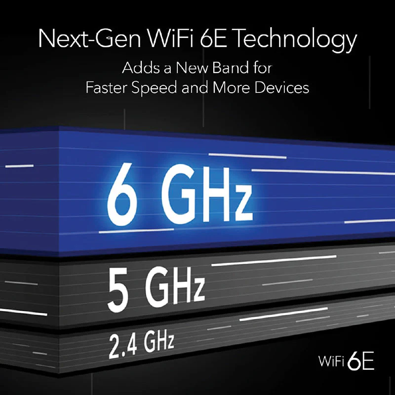 Netgear Nighthawk RAXE300 AXE7800 Tri-Band Wi-Fi 6E Router - Image 7