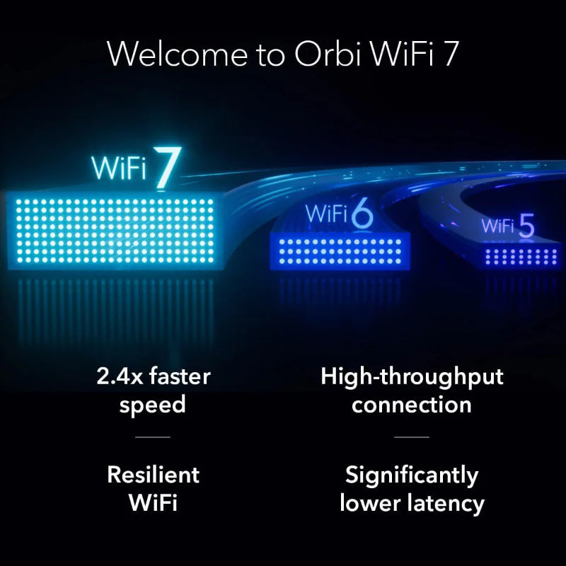 Netgear Orbi 770 Tri-Band 2.5G Wi-Fi 7 Mesh System - BE11000 11Gbps - 3-Pack (RBE773) - Image 9