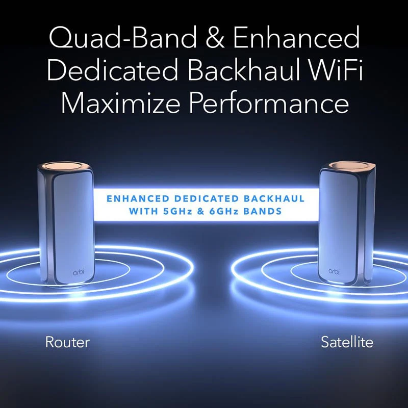 Netgear Orbi 970 Quad-Band WiFi 7 Mesh System - BE27000 27Gbps - 2-Pack - White (RBE972S) - Image 9