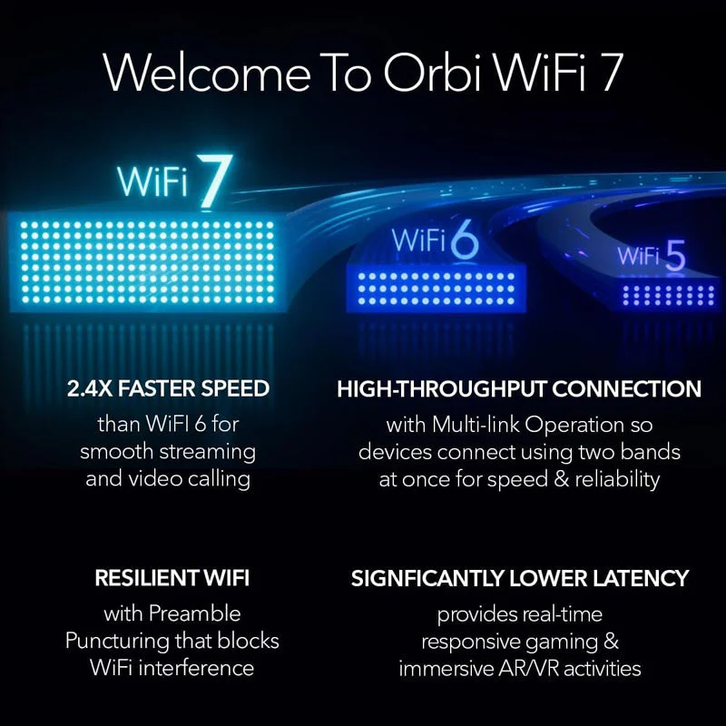 Netgear Orbi 970 Quad-Band WiFi 7 Mesh System - BE27000 27Gbps - 3-Pack - White (RBE973S) - Image 3