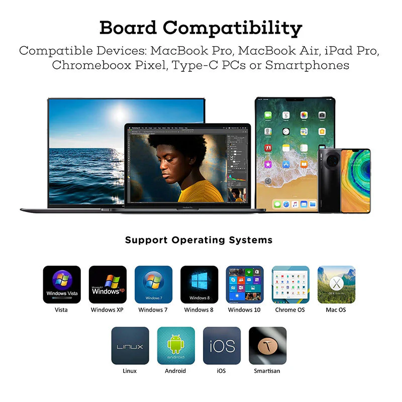 Omars Novoo R6 6-in-1 USB-C Hub - Image 2
