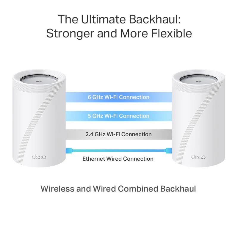 TP-Link Deco BE65 Pro BE11000 Home Mesh Wi-Fi 7 System (2-Pack) - Image 7