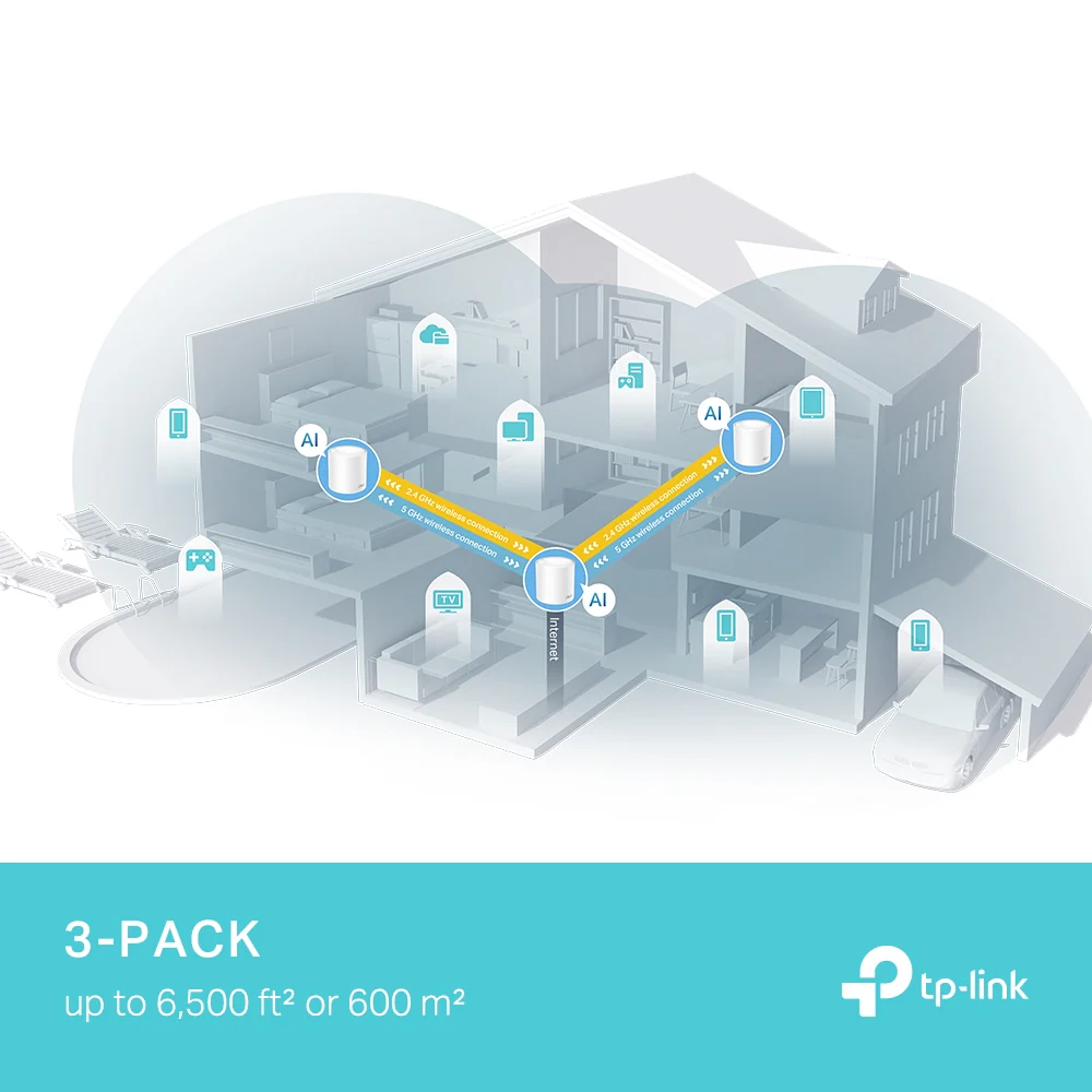 TP-LINK Deco X50 Pro AX3000 Whole Home Mesh Wi-Fi 6 (3-Pack) - Image 4