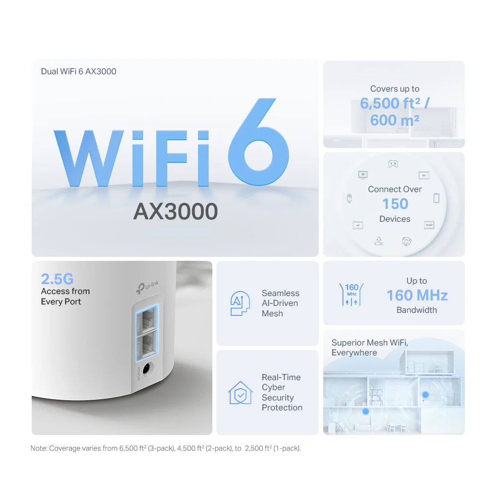 TP-LINK Deco X50 Pro AX3000 Whole Home Mesh Wi-Fi 6 (3-Pack) - Image 5