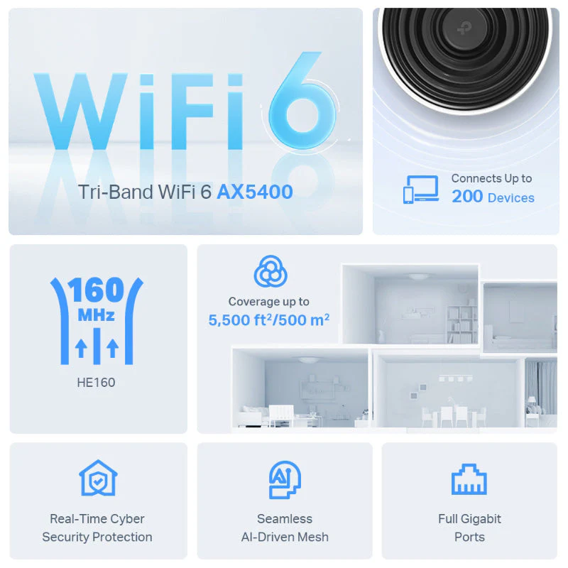 TP-Link Deco X75 AX5400 Tri-Band Mesh Wi-Fi 6 System (2-Pack) - Image 2
