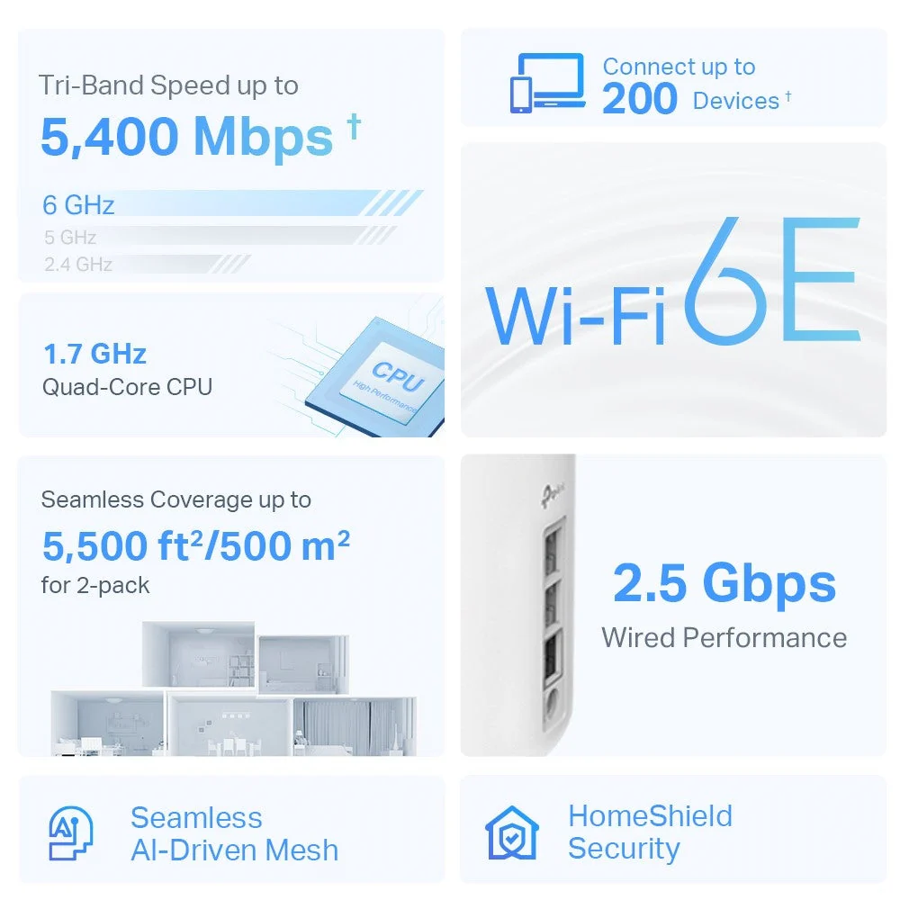 TP-Link Deco XE75 Pro AXE5400 Tri-Band Mesh Wi-Fi 6E System (3-Pack) - Image 7