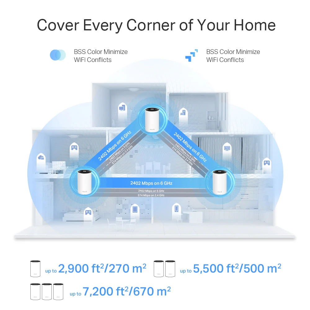 TP-Link Deco XE75 Pro AXE5400 Tri-Band Mesh Wi-Fi 6E System (3-Pack) - Image 8