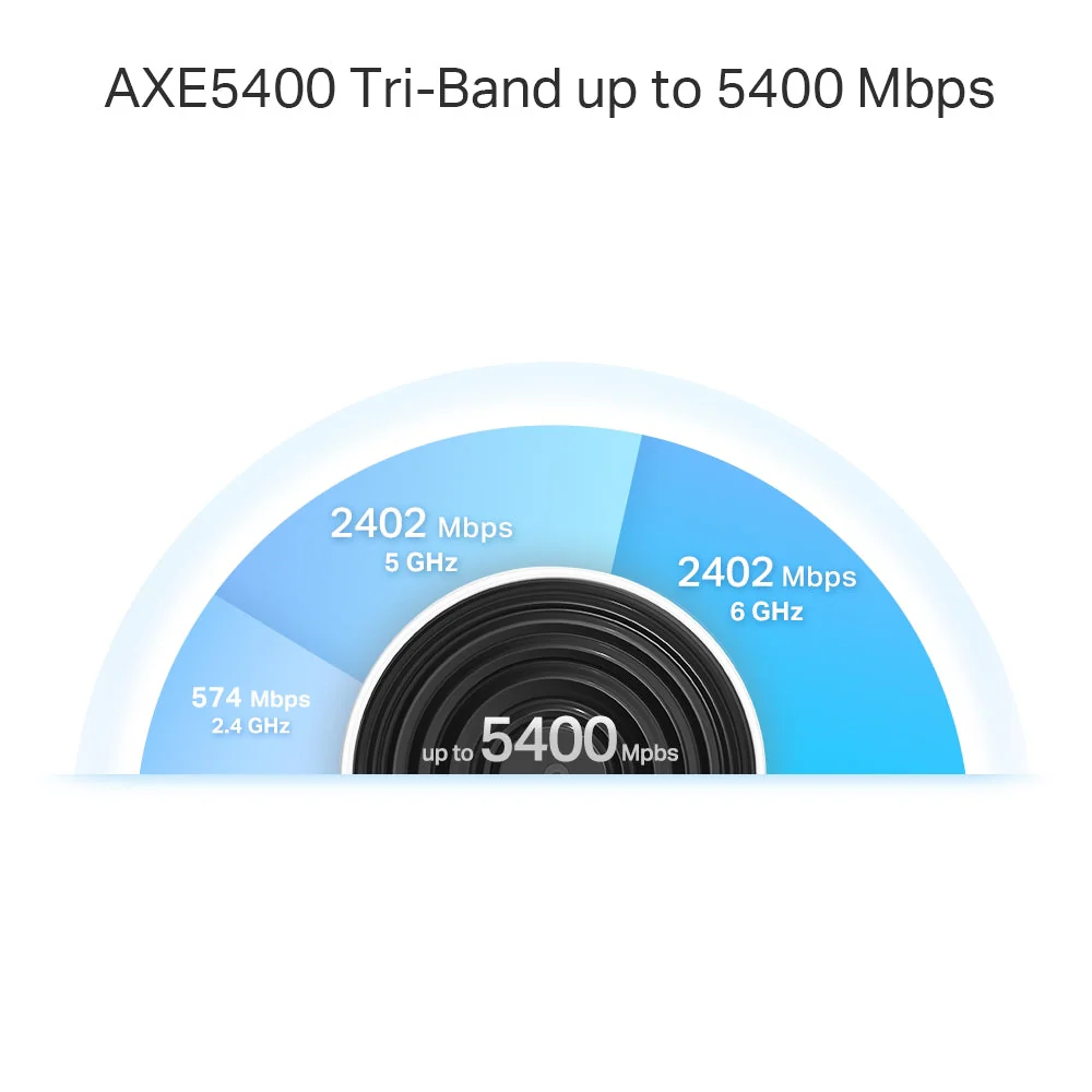 TP-Link Deco XE75 Pro AXE5400 Tri-Band Mesh Wi-Fi 6E System (3-Pack) - Image 9