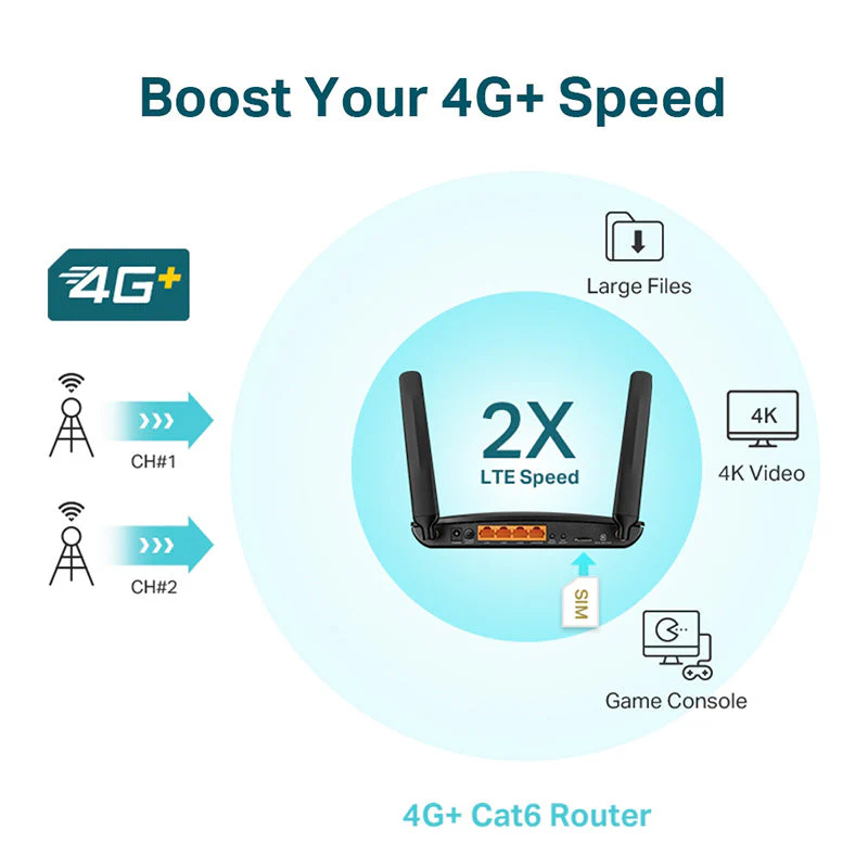 TP-Link Archer MR600 4G+ Cat6 AC1200 Wireless Dual Band Gigabit Router - Image 4
