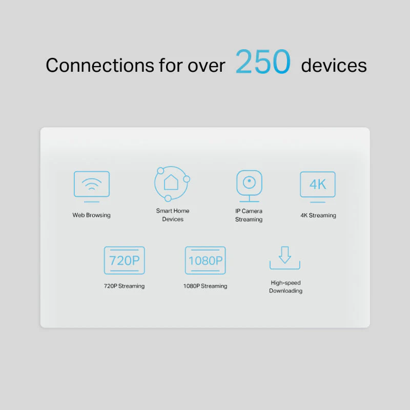 TP-Link NX510v 5G AX3000 Wi-Fi 6 Telephony Router - Image 6